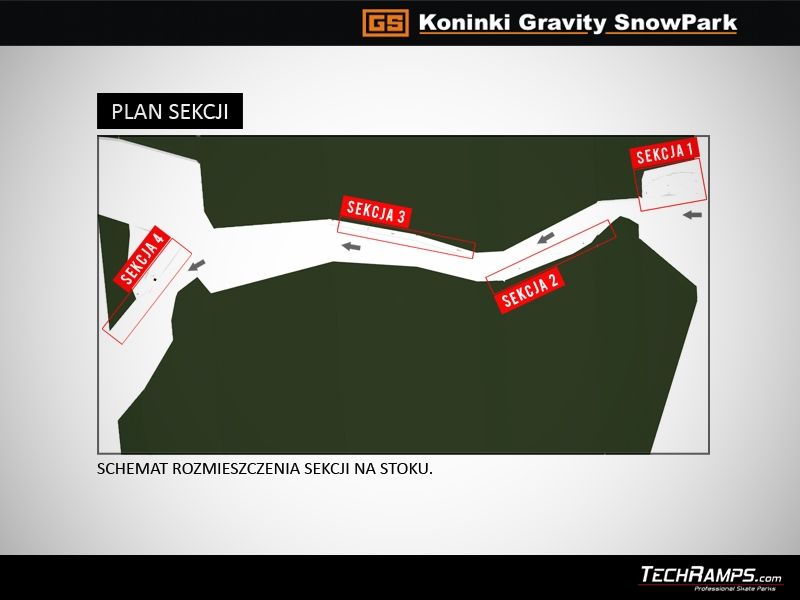 Koninki-Gravity_Snowpark_Plan_Sekcji
